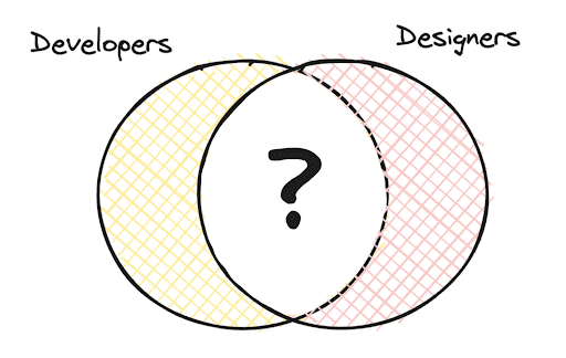 The bridge between developers and designers